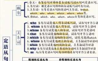 英语中有哪些从句，英语中有哪些从句类型(2024头条知乎已更新）