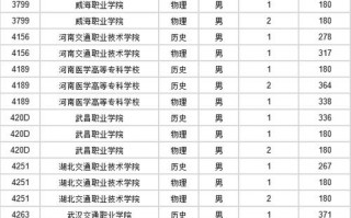 陕西士官学校有哪些，陕西招收士官专业？（今日头条已更新）