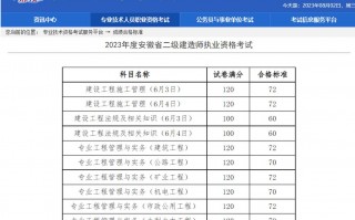 二建考试科目都有哪些，二建考试科目都有哪些题型(2024头条知乎已更新）