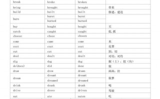 分类用英语怎么说？把他们分类用英语怎么说？(知乎）