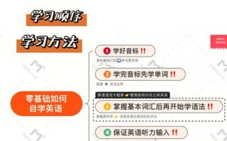 自学英语从哪里开始，自学英语从哪里开始学(2024头条知乎已更新）