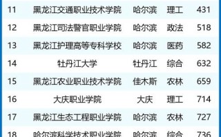 黑龙江中专学校有哪些，黑龙江中专学校哪个比较好？（今日头条已更新）