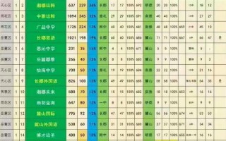 长沙世界学校有哪些，长沙有几个世界学校(2024头条知乎已更新）