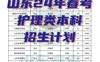 护理本科学校有哪些，护理本科学校有哪些好一点(2024头条知乎已更新）