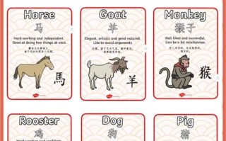 生肖用英语怎么说？生肖用英语怎么说?？(知乎）