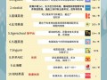 一对一外教英语多少钱，英语1对1外教费用(2024头条知乎已更新）