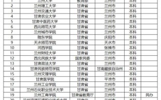 哪些学校，哪些学校有强基计划？（今日头条已更新）