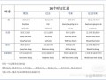 英语有多少时态，英语总共有多少时态(2024头条知乎已更新）