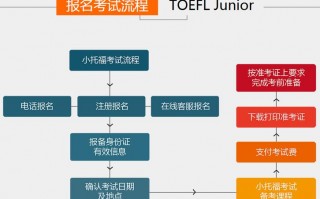 托福怎么考试，托福是什么考试？（今日头条已更新）