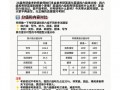 考研英语满分多少，考研英语国家线是多少分?(2024头条知乎已更新）