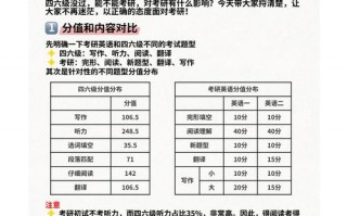 考研英语满分多少，考研英语国家线是多少分?(2024头条知乎已更新）
