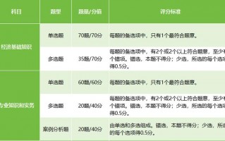 初级经济师考试多少分及格，初级经济师考多少分为及格(2024头条知乎已更新）