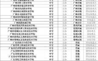 广州职高都有哪些学校，广州职高都有哪些学校3+2？（今日头条已更新）