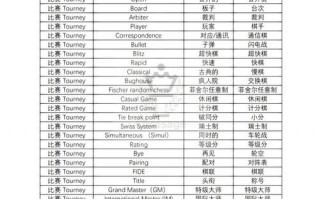 象棋用英语怎么说？下象棋用英语怎么说？(知乎）