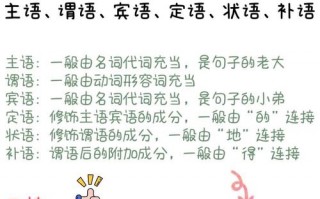 语文状语是什么？语文状语是什么意思讲解视频？(知乎）