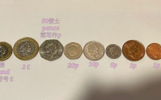 硬币英语怎么说，硬币用英语怎么念？（今日头条已更新）