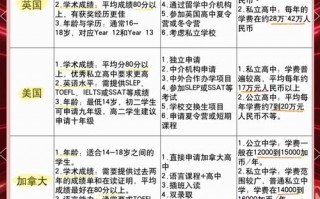 去世界学校学籍放哪里？世界学校的学籍能转回普高嘛？(知乎）