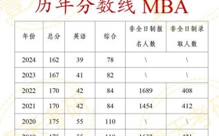 mba考试科目有哪些，mba都考哪些(2024头条知乎已更新）
