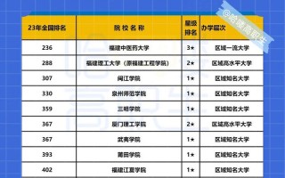 专升本自考学校有哪些，自考专升本学校名单？（今日头条已更新）