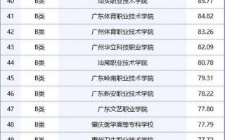 广州有哪些大专学校？广州有哪些大专学校排名？(知乎）