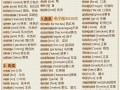 不错用英语怎么说，那很不错用英语怎么说？（今日头条已更新）