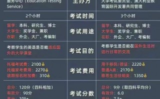 托福在哪里考试？托福考试在哪考比较好？(知乎）