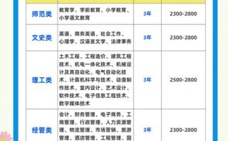 中专学校学什么，中专学校学什么的？（今日头条已更新）