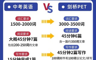 pets是什么考试？PETS是什么考试？(知乎）