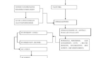 英语四级如何缴费？怎么查英语四级证书？(知乎）