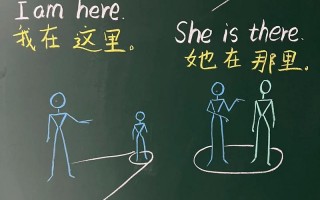 在那里英语怎么说？农场在那里英语怎么说？(知乎）