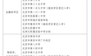 北京中加学校学费多少？北京中加学校官方网站？(知乎）