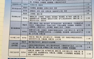 函授专升本考试科目有哪些，函授专升本考试科目有哪些科目(2024头条知乎已更新）