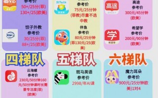 51talk英语费用多少，51talk英语费用怎么样？（今日头条已更新）