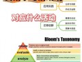 英语教学模式有哪些？英语教学模式有哪些方面？(知乎）