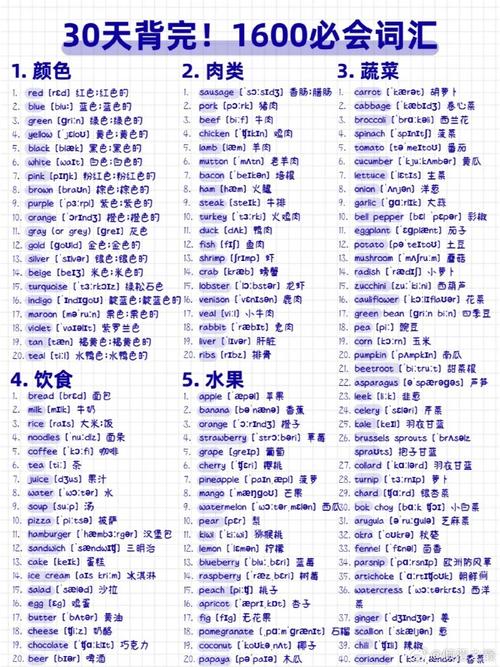 有多少个英语单词，初中有多少个英语单词(2024头条知乎已更新）-第4张图片-家教网