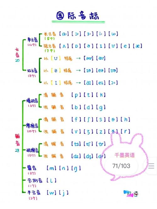 舒服的英语怎么说，舒服的英语怎么说读(2024头条知乎已更新）-第4张图片-家教网
