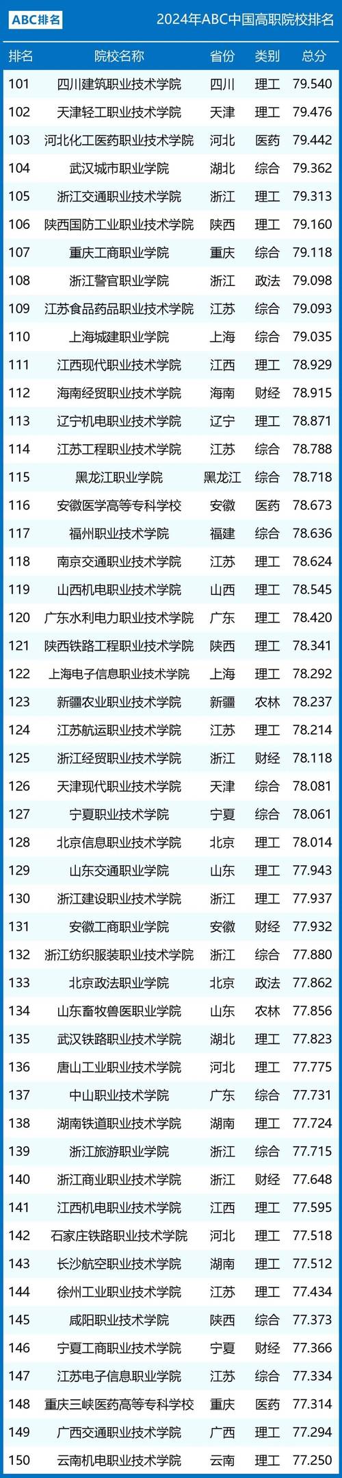 职业本科学校有哪些?职业本科大全?(知乎)-第1张图片-家教网 职业本科学校有哪些?职业本科大全?(知乎)-第1张图片-家教网