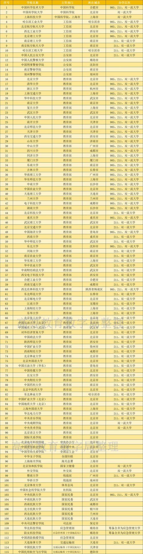 职业本科学校有哪些?职业本科大全?(知乎)-第2张图片-家教网 职业本科学校有哪些?职业本科大全?(知乎)-第2张图片-家教网