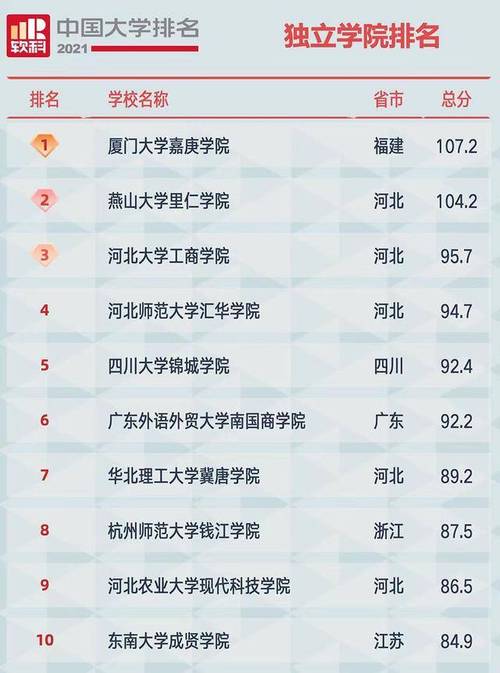 职业本科学校有哪些?职业本科大全?(知乎)-第3张图片-家教网 职业本科学校有哪些?职业本科大全?(知乎)-第3张图片-家教网
