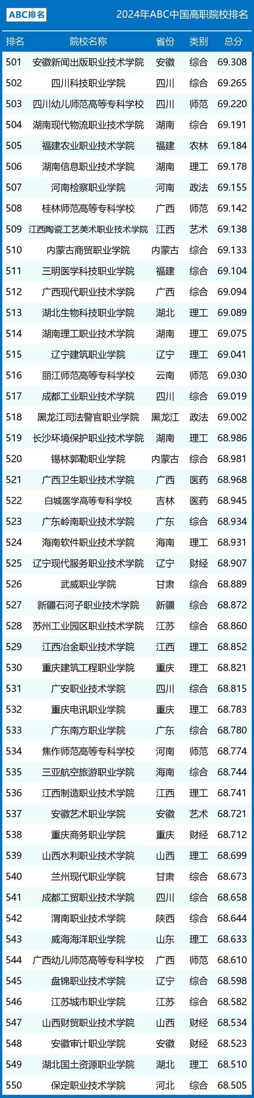 职业本科学校有哪些?职业本科大全?(知乎)-第4张图片-家教网 职业本科学校有哪些?职业本科大全?(知乎)-第4张图片-家教网