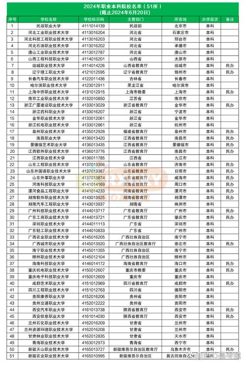 职业本科学校有哪些?职业本科大全?(知乎)-第5张图片-家教网 职业本科学校有哪些?职业本科大全?(知乎)-第5张图片-家教网