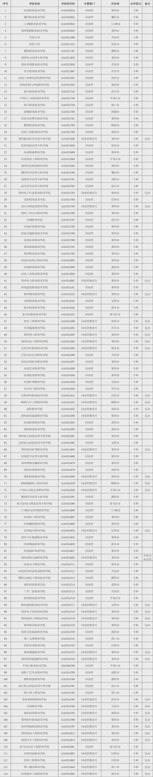 职业本科学校有哪些?职业本科大全?(知乎)-第6张图片-家教网 职业本科学校有哪些?职业本科大全?(知乎)-第6张图片-家教网