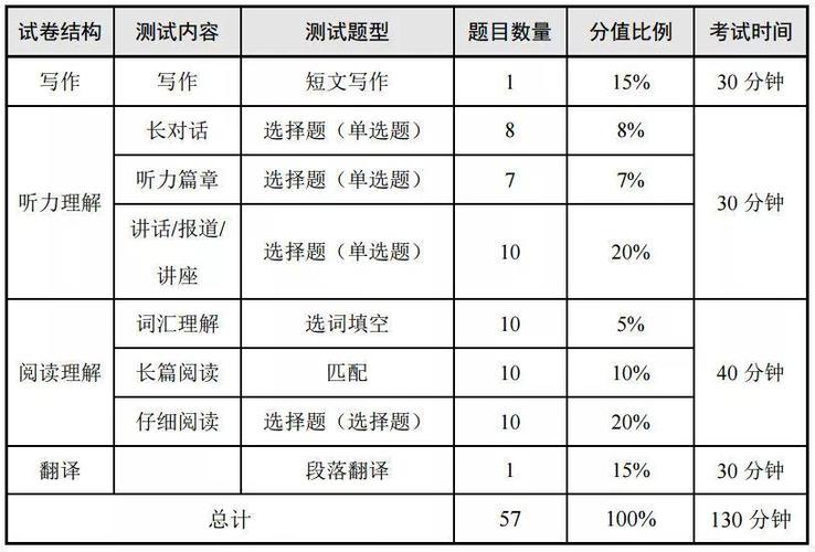 六级英语多少分算过,六级英语多少分算过关成绩?(今日头条已更新)-第2张图片-家教网 六级英语多少分算过,六级英语多少分算过关成绩?(今日头条已更新)-第2张图片-家教网