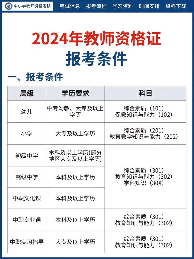 教资考试多少钱?教资考试多少钱一门?(知乎)-第4张图片-家教网 教资考试多少钱?教资考试多少钱一门?(知乎)-第4张图片-家教网
