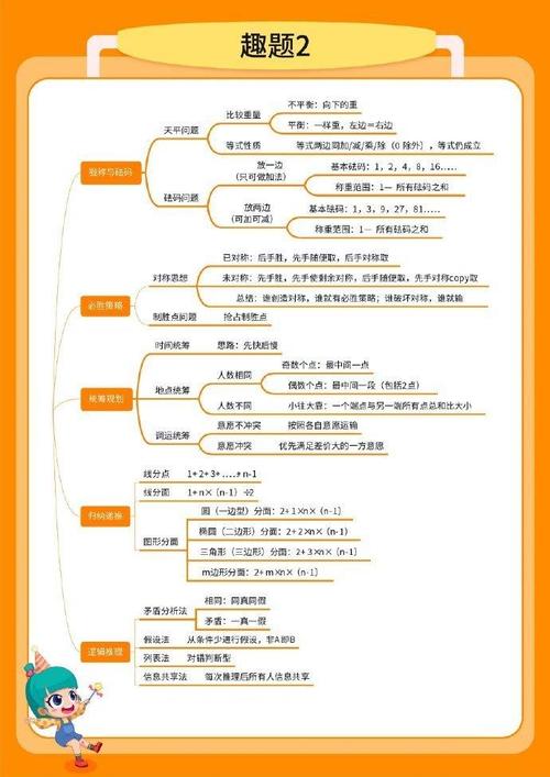 数学思维能力包括哪些,数学思维能力的含义?(今日头条已更新)-第2张图片-家教网 数学思维能力包括哪些,数学思维能力的含义?(今日头条已更新)-第2张图片-家教网