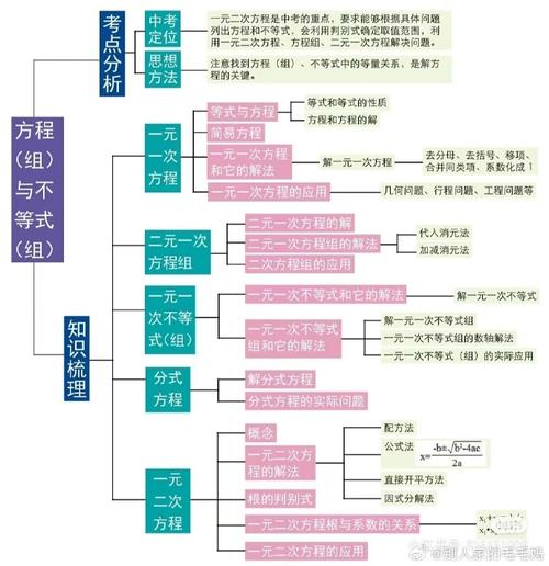数学思维能力包括哪些,数学思维能力的含义?(今日头条已更新)-第6张图片-家教网 数学思维能力包括哪些,数学思维能力的含义?(今日头条已更新)-第6张图片-家教网