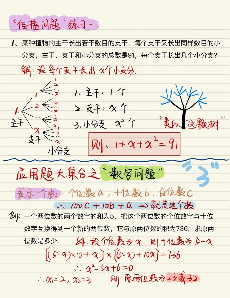 数学怎么做？数学怎么做辅助线？(知乎）-第2张图片-家教网
