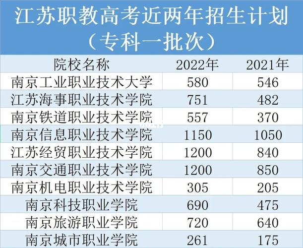 南京有哪些专科学校？南京有哪些专科学校?高职院校名单有哪些?？(知乎）-第3张图片-家教网