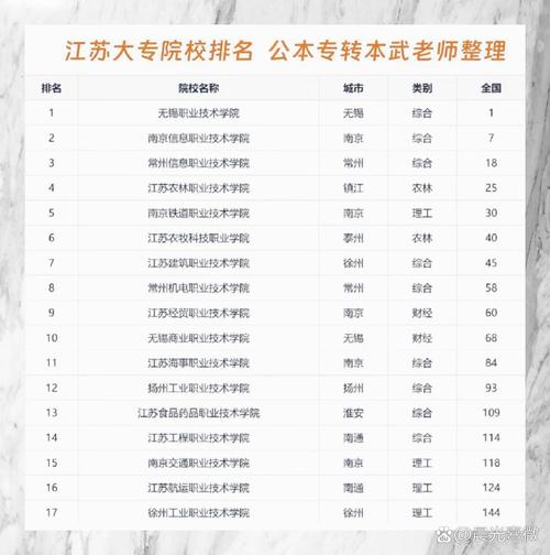 南京有哪些专科学校？南京有哪些专科学校?高职院校名单有哪些?？(知乎）-第4张图片-家教网