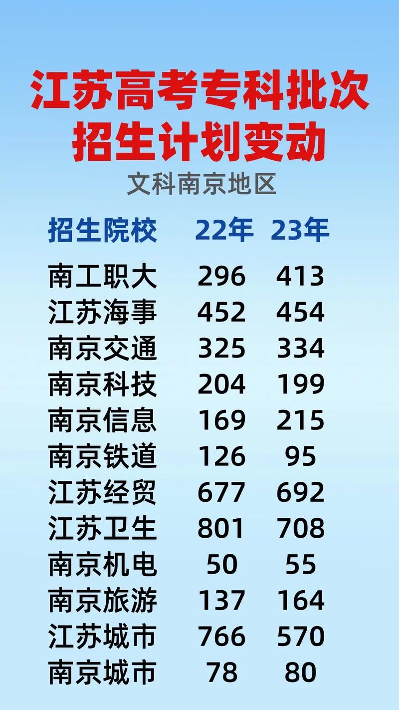 南京有哪些专科学校？南京有哪些专科学校?高职院校名单有哪些?？(知乎）-第5张图片-家教网